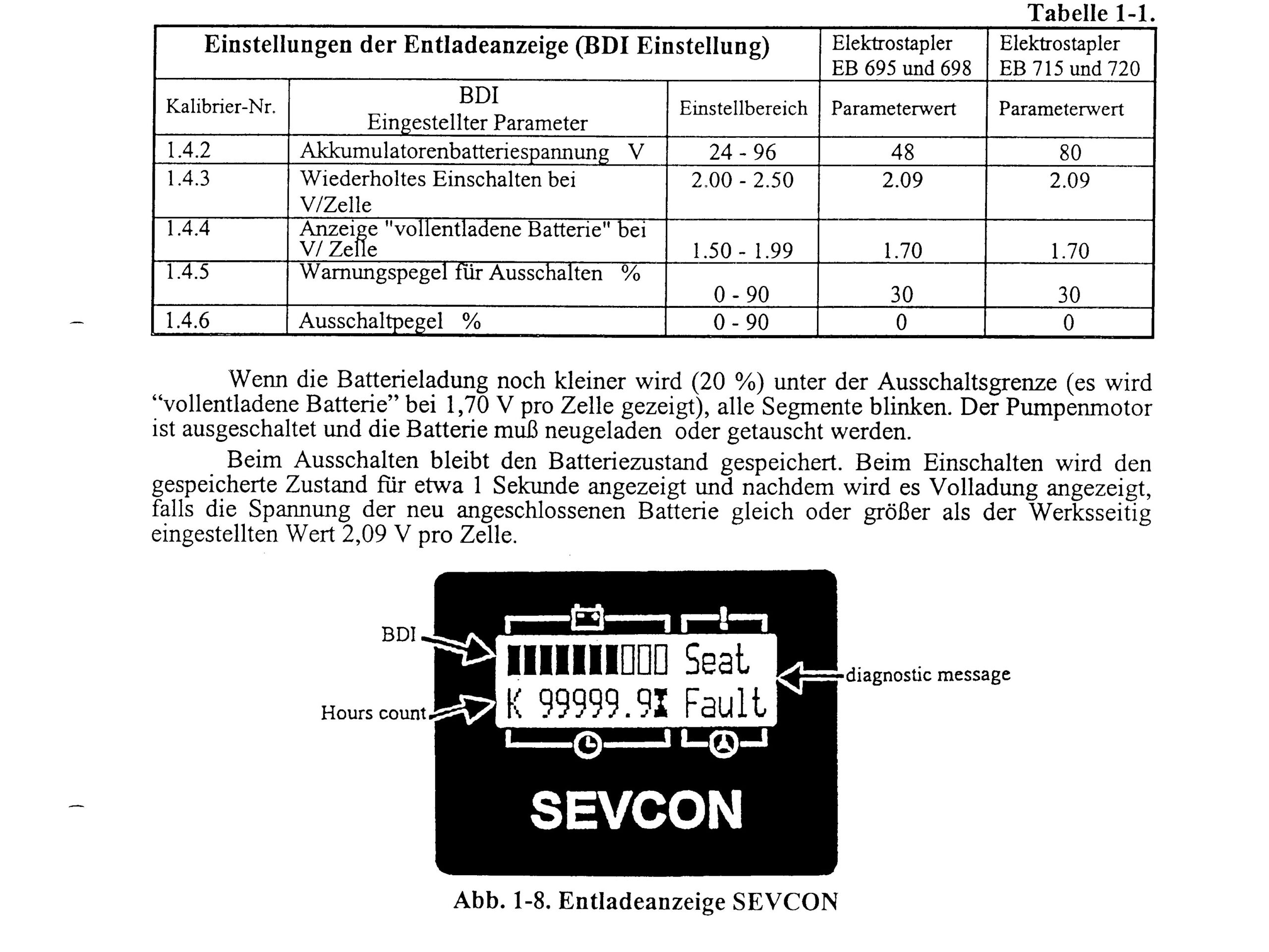 Balkancar Bedienungs und Wartungsanleitung EB 695, EB 698, EB 715, EB 720 4