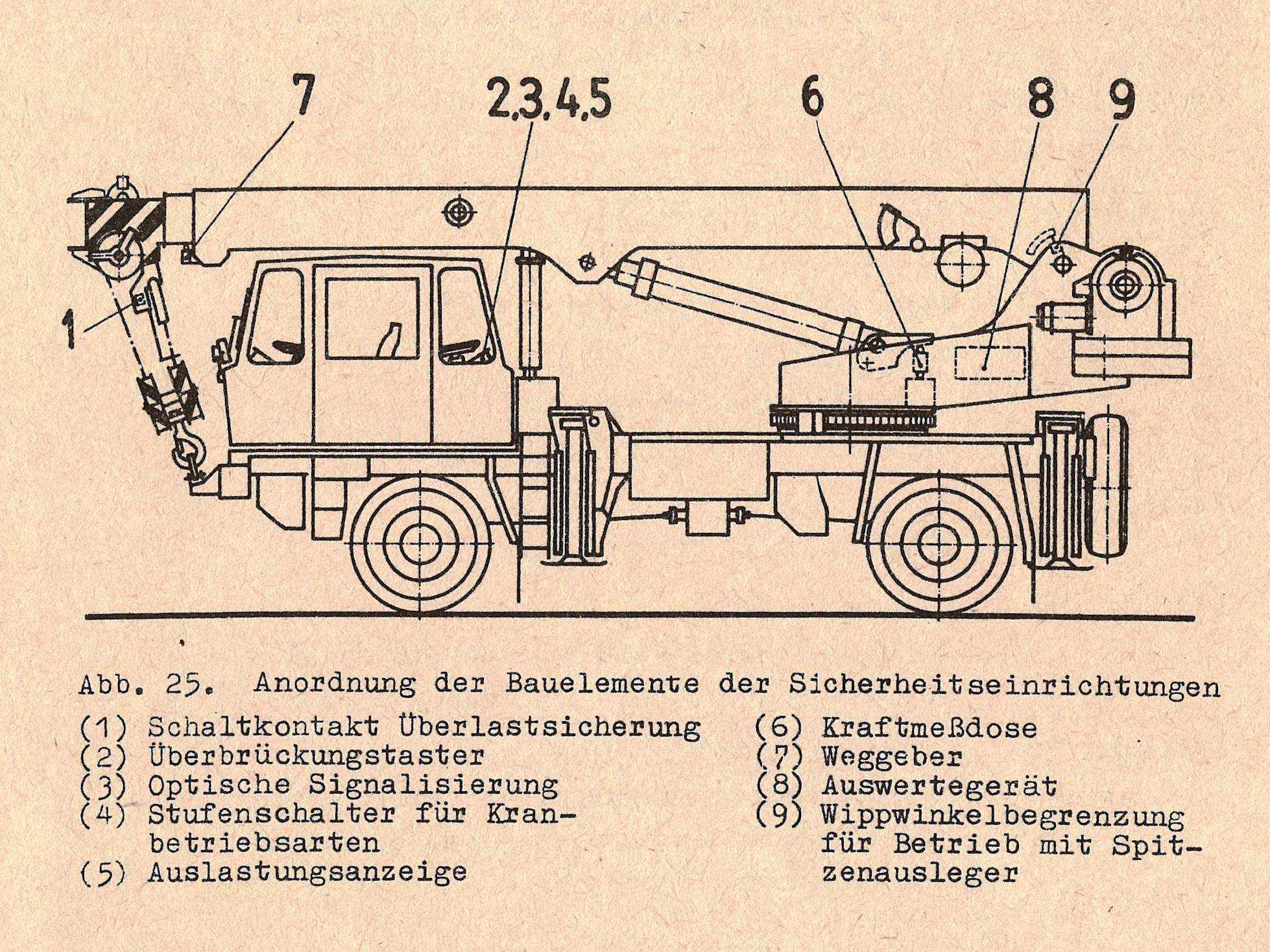 Betriebsanleitung ADK 125-3 12