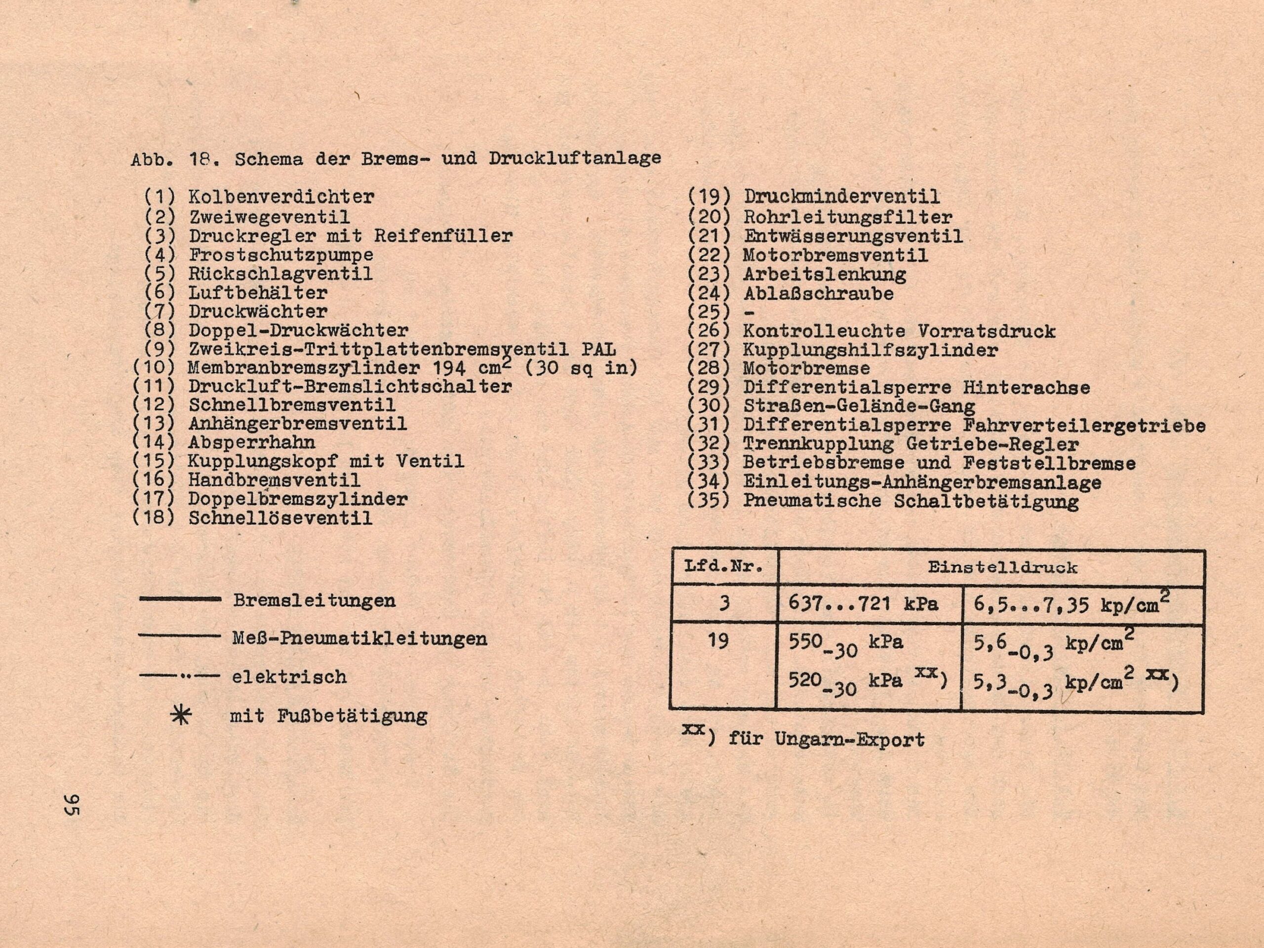 Betriebsanleitung ADK 125-3 8