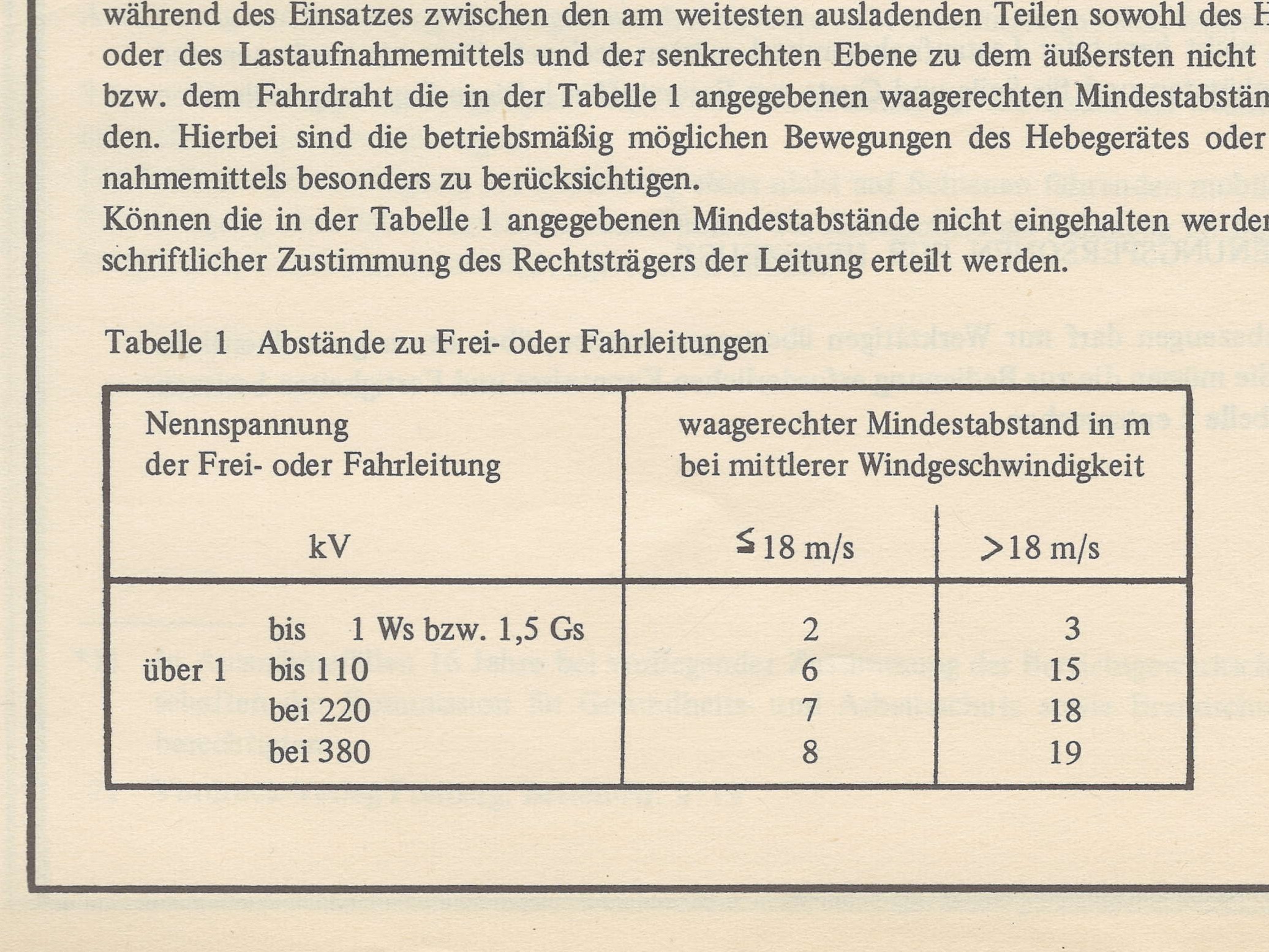 DDR Arbeitsanweisungen 2