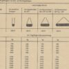 DDR Arbeitsanweisungen 4