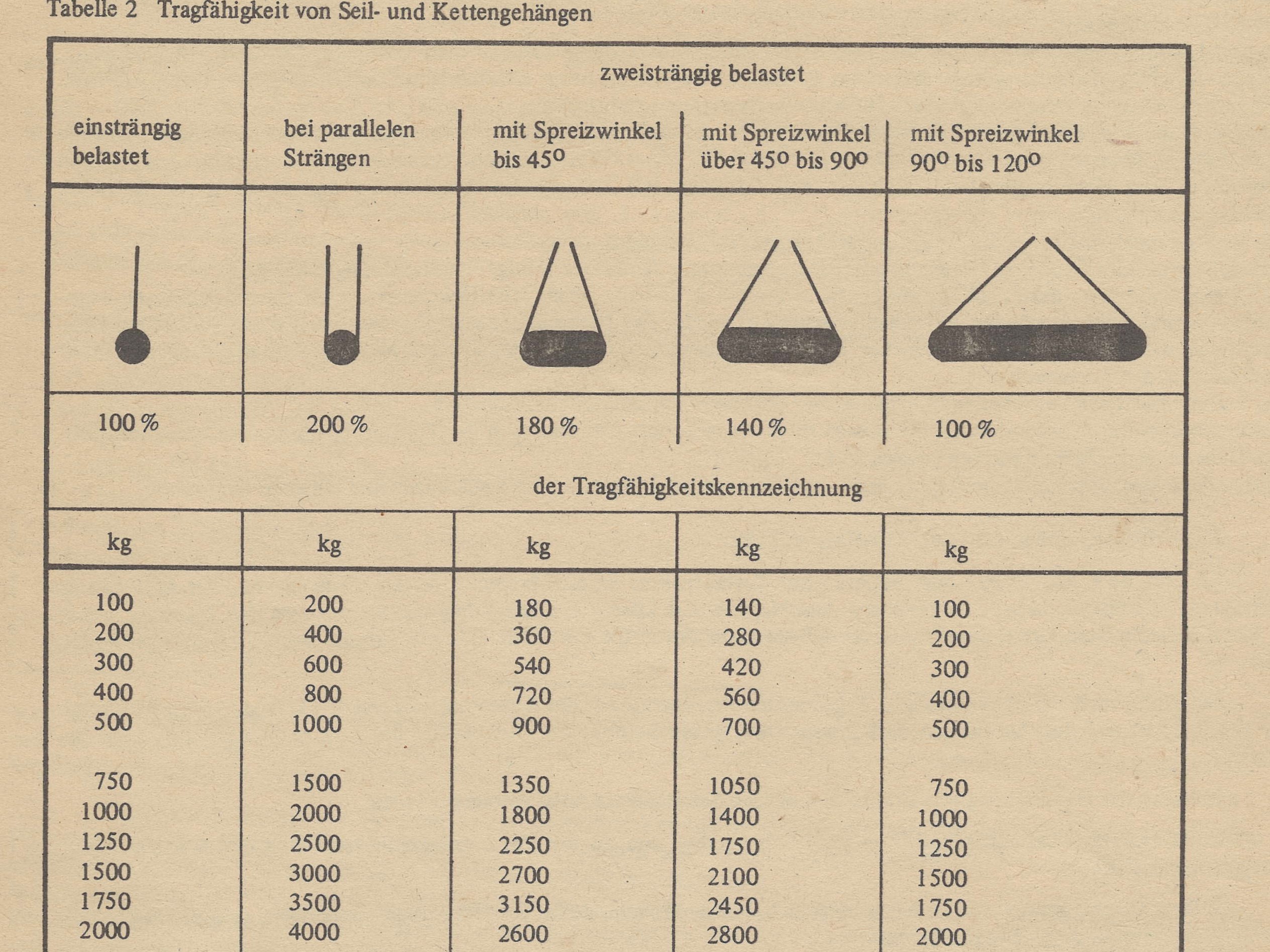 DDR Arbeitsanweisungen 4