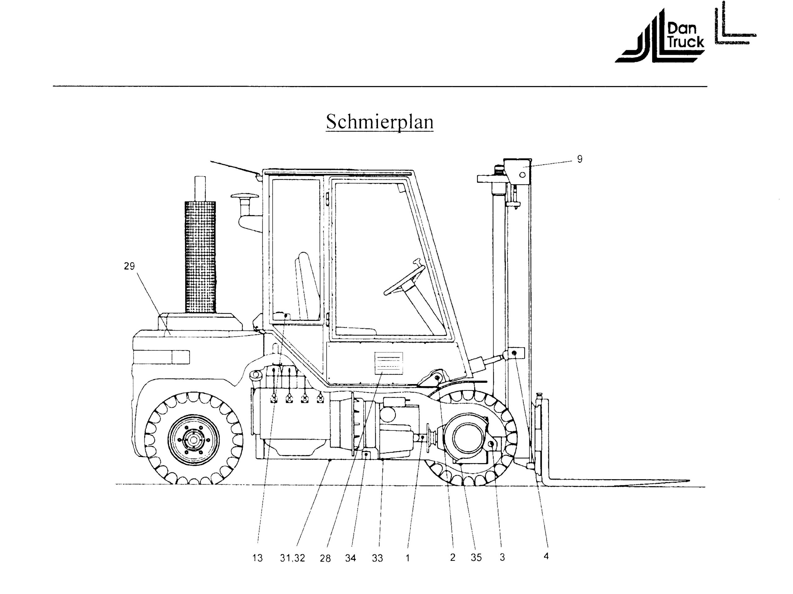 DanTruck Bedienungsaneitung ModelI 08 4