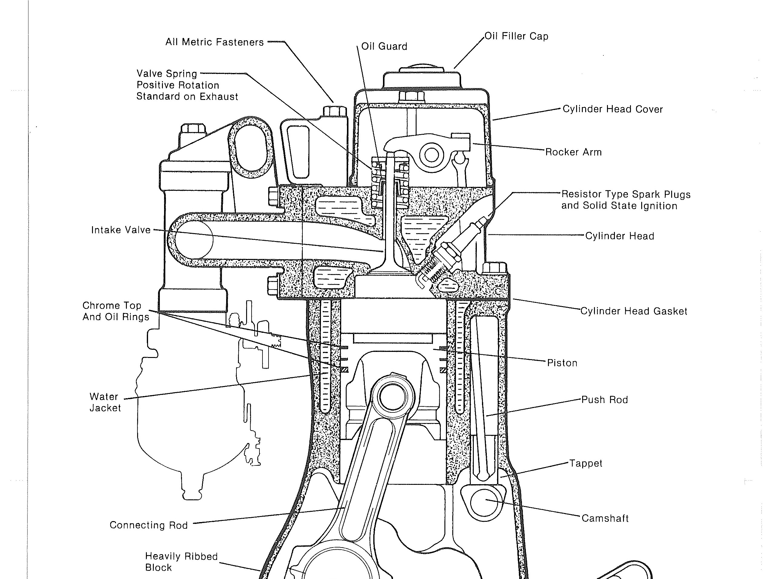 Repair Manual Wiscon Total Power Continental Gasoline Engines TM20 TM27 3