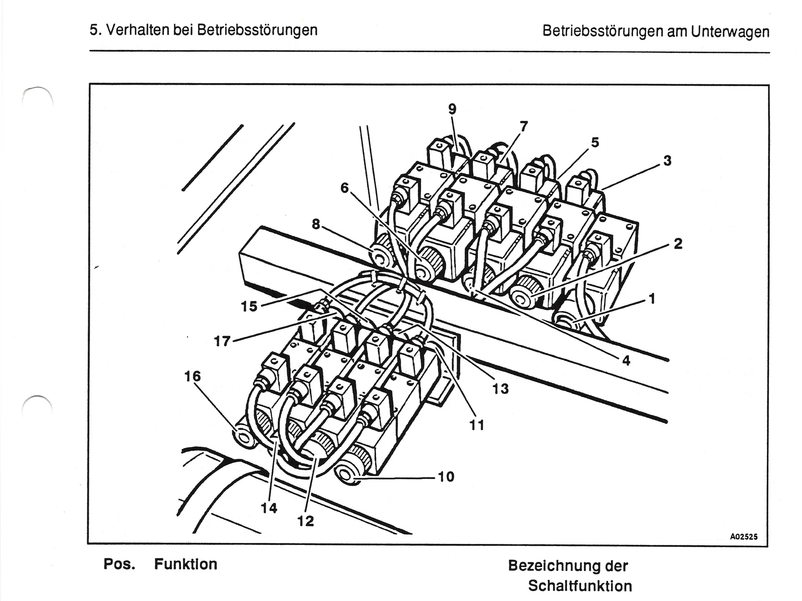 Bedienungsanleitung Krupp Teleskop-Mobilkran KMK 2025 6