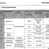 Wartungsanleitung Krupp Teleskop-Mobilkran KMK 2025 2