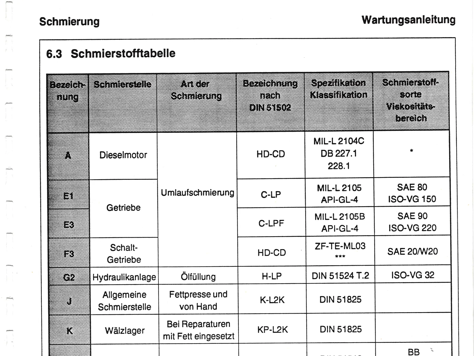 Wartungsanleitung Krupp Teleskop-Mobilkran KMK 2025 2